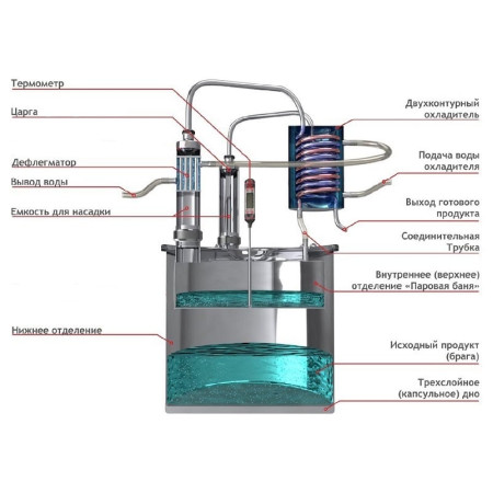 Double distillation apparatus 18/300/t with CLAMP 1,5 inches for heating element в Ульяновске